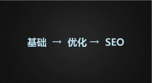 为什么SEO思维比SEO技术更重要？ 第1张