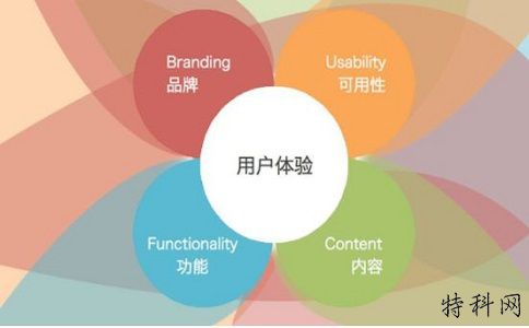 SEO推广内容是核心外部链是辅助 第1张
